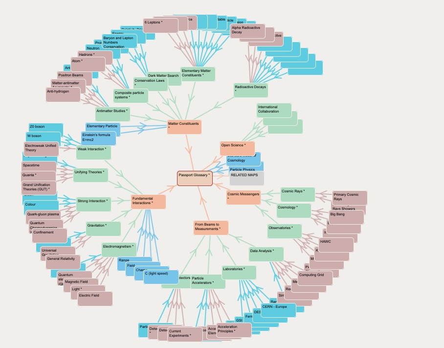 glossary map